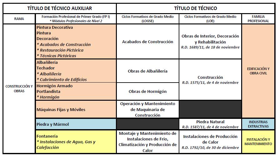 construcción y obras_técnico